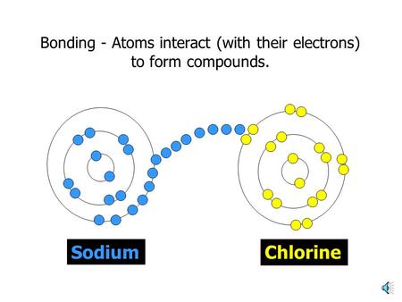Bonding - Atoms interact (with their electrons) to form compounds. Sodium Chlorine.