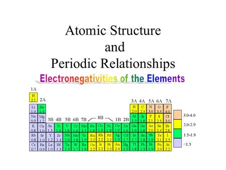 Atomic Structure and Periodic Relationships ns 2 np 3 Which of these elements is found in a family with the above electron configuration? AAl BSr CSi.