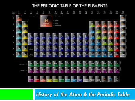 History of the Atom & the Periodic Table. Parts of the Atom Protons = positive charge Neutrons = no charge Electrons = negative charge Nucleus = both.