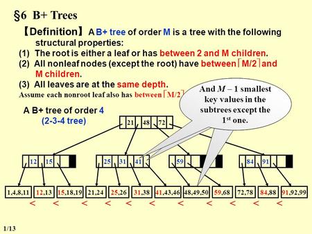 §6 B+ Trees 【 Definition 】 A B+ tree of order M is a tree with the following structural properties: (1) The root is either a leaf or has between 2 and.