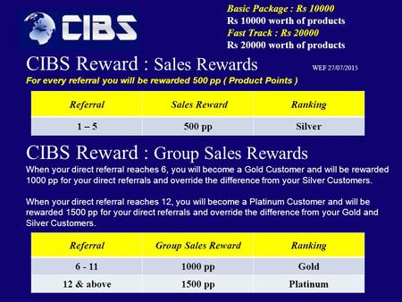 Basic Package : Rs 10000 Rs 10000 worth of products Fast Track : Rs 20000 Rs 20000 worth of products CIBS Reward : Sales Rewards WEF 27/07/2015 For every.