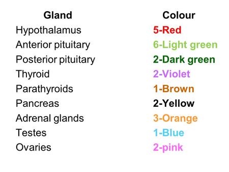 Gland Colour Hypothalamus5-Red Anterior pituitary6-Light green Posterior pituitary2-Dark green Thyroid2-Violet Parathyroids1-Brown Pancreas2-Yellow Adrenal.
