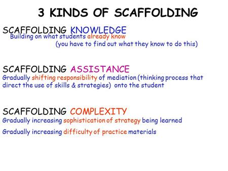 SCAFFOLDING KNOWLEDGE SCAFFOLDING ASSISTANCE SCAFFOLDING COMPLEXITY Building on what students already know (you have to find out what they know to do this)