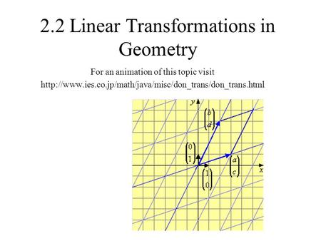 2.2 Linear Transformations in Geometry For an animation of this topic visit