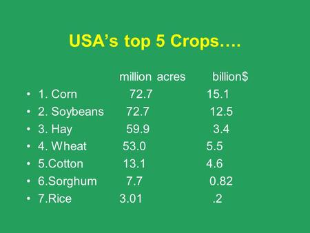 USA’s top 5 Crops…. million acresbillion$ 1. Corn 72.7 15.1 2. Soybeans 72.7 12.5 3. Hay 59.9 3.4 4. Wheat 53.0 5.5 5.Cotton 13.1 4.6 6.Sorghum 7.7 0.82.