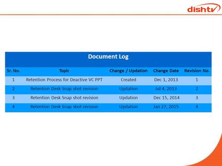 Document Log Sr. No.TopicChange / UpdationChange DateRevision No. 1Retention Process for Deactive VC PPTCreatedDec 1, 20131 2Retention Desk Snap shot revisionUpdationJul.