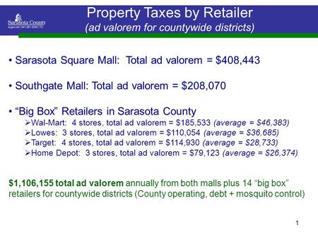 1 Property Taxes by Retailer (ad valorem for countywide districts) Sarasota Square Mall: Total ad valorem = $408,443 Southgate Mall: Total ad valorem =