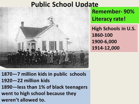1870—7 million kids in public schools 1920—22 million kids 1890—less than 1% of black teenagers went to high school because they weren’t allowed to. Public.