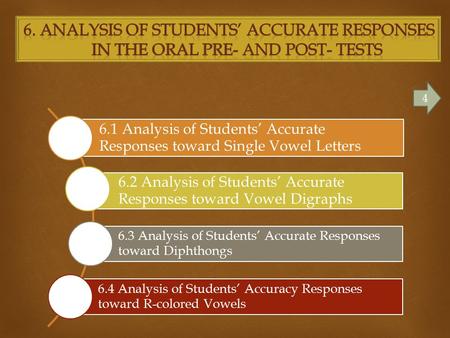 4 6.1 Analysis of Students’ Accurate Responses toward Single Vowel Letters 6.2 Analysis of Students’ Accurate Responses toward Vowel Digraphs 6.3 Analysis.