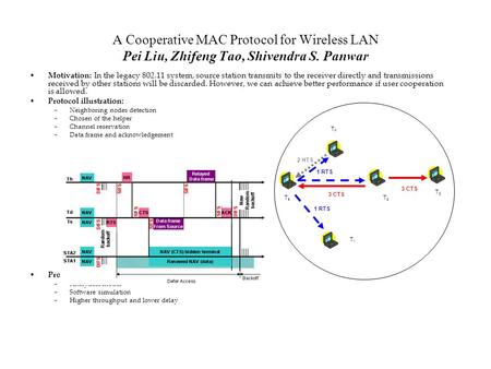 A Cooperative MAC Protocol for Wireless LAN Pei Liu, Zhifeng Tao, Shivendra S. Panwar Motivation: In the legacy 802.11 system, source station transmits.