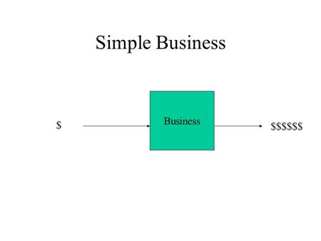 Simple Business Business $ $$$$$$. Determining More Detail Some money comes into the business. What are some sources of this? Businesses spend money.
