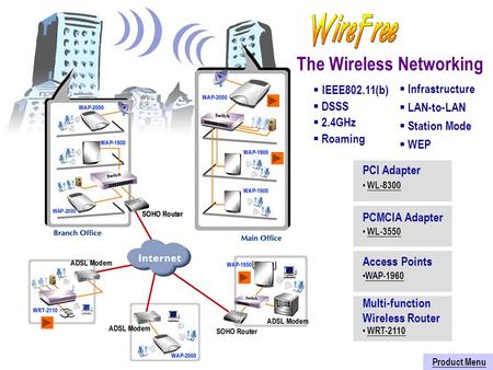 The Wireless Networking PCI Adapter WL-8300 WL-8300 PCMCIA Adapter WL-3550 Access Points WAP-1960 Multi-function Wireless Router WRT-2110 Product Menu.