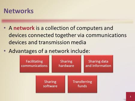 Networks A network is a collection of computers and devices connected together via communications devices and transmission media Advantages of a network.