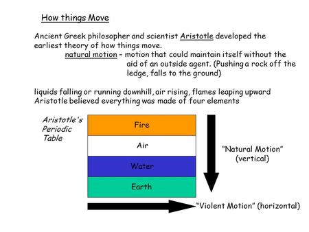 How things Move Ancient Greek philosopher and scientist Aristotle developed the earliest theory of how things move. natural motion – motion that could.