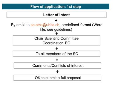 Letter of intent By  to predefined format (Word file, see guidelines) Chair Scientific Committee Coordination EO To all members of.
