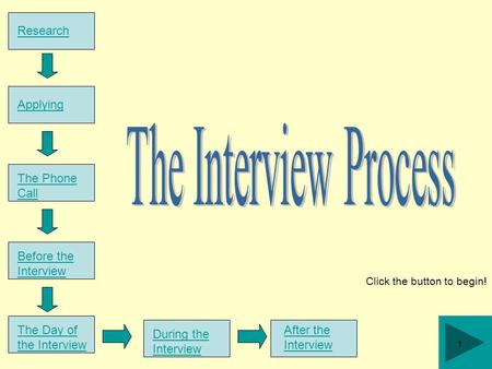 Research Click the button to begin! Applying The Phone Call Before the Interview The Day of the Interview During the Interview After the Interview 1.