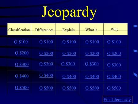 Jeopardy ClassificationDifferencesExplainWhat is Why Q $100 Q $200 Q $300 Q $400 Q $500 Q $100 Q $200 Q $300 Q $400 Q $500 Final Jeopardy.