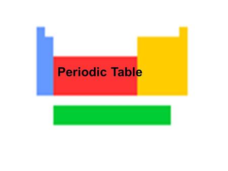 Periodic Table. States of Matter of Elements at Room Temperature blue = gases yellow = solids red = liquids.