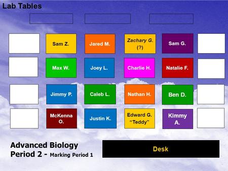 Advanced Biology Period 2 - Marking Period 1 Lab Tables Jimmy P. Max W. Caleb L. Justin K. Zachary G. (?) Joey L. Sam Z. Edward G. “Teddy” McKenna O. Nathan.