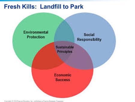 Copyright © 2008 Pearson Education, Inc., publishing as Pearson Benjamin Cummings Fresh Kills: Landfill to Park.