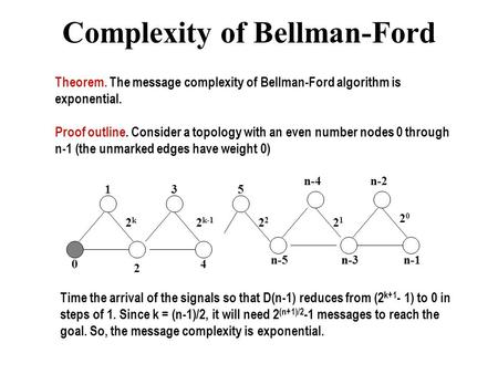 Complexity of Bellman-Ford Theorem. The message complexity of Bellman-Ford algorithm is exponential. Proof outline. Consider a topology with an even number.