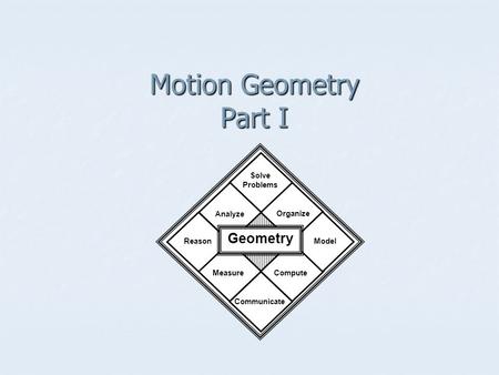 Motion Geometry Part I Geometry Solve Problems Organize Model Compute