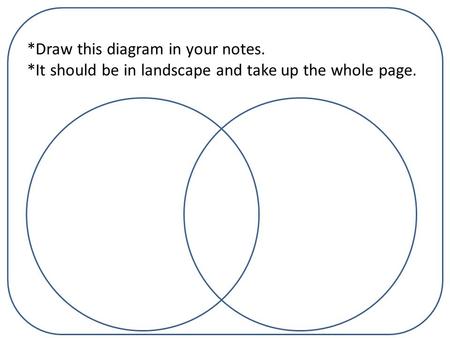 *Draw this diagram in your notes. *It should be in landscape and take up the whole page.