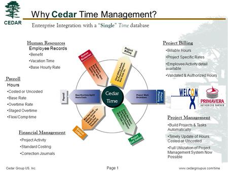 Page 1 www.cedargroupus.com/time CEDAR Cedar Group US, Inc. Why Cedar Time Management? Payroll Hours Costed or Uncosted Base Rate Overtime Rate Staged.