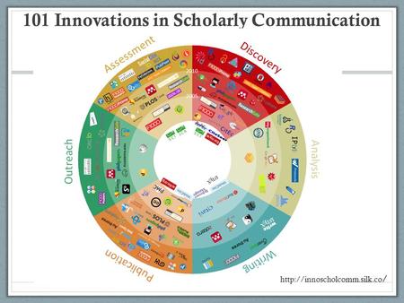 101 Innovations in Scholarly Communication