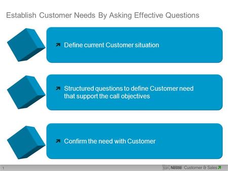 1 Establish Customer Needs By Asking Effective Questions Define current Customer situation Structured questions to define Customer need that support the.