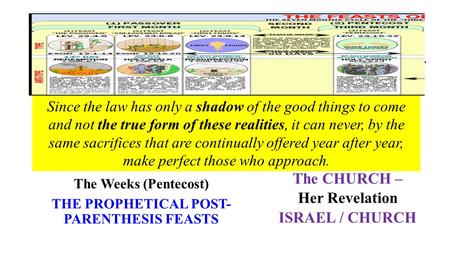 23 August, 2015 Burmah Road Gospel HallPart III (19 April) Part I …in the Past (The Shadows, Heb. 10:1, NRSV) The Passover The Unleavened Bread (26 April)