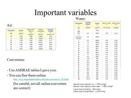 Important variables Water: Air: Conversion: