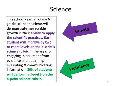 Science This school year, all of my 6 th grade science students will demonstrate measurable growth in their ability to apply the scientific practices.
