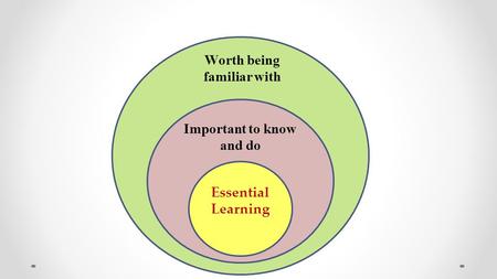 Important to know and do Worth being familiar with Essential Learning.
