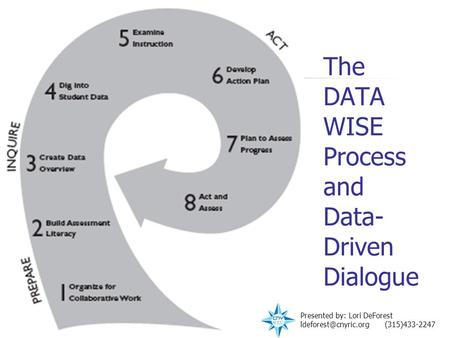 The DATA WISE Process and Data- Driven Dialogue Presented by: Lori DeForest (315)433-2247.