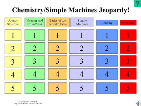 Chemistry/Simple Machines Jeopardy! 1 2 3 4 5 1 2 3 4 5 1 2 3 4 5 1 2 3 4 5 1 2 3 4 5 Atomic Structure Valences and Criss-Cross Basics of the Periodic.