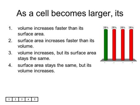 As a cell becomes larger, its