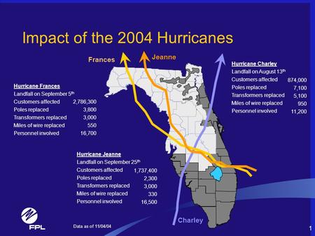1 Impact of the 2004 Hurricanes Hurricane Charley Landfall on August 13 th Customers affected Poles replaced Transformers replaced Miles of wire replaced.