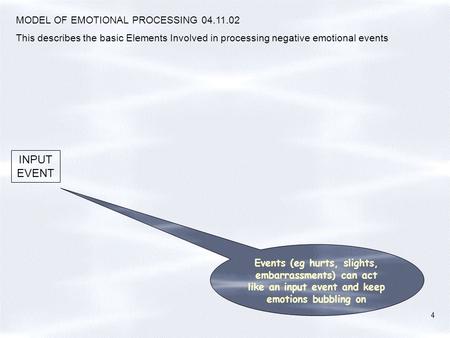 MODEL OF EMOTIONAL PROCESSING 04.11.02 This describes the basic Elements Involved in processing negative emotional events INPUT EVENT 4 Events (eg hurts,