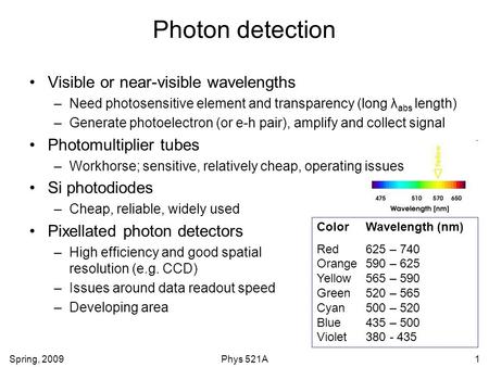 Photon detection Visible or near-visible wavelengths