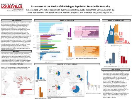 Assessment of the Health of the Refugee Population Resettled in Kentucky Rebecca Ford MPH, Rahel Bosson MD, Ruth Carrico PhD RN, Yvette Ineza MPH, Carey.
