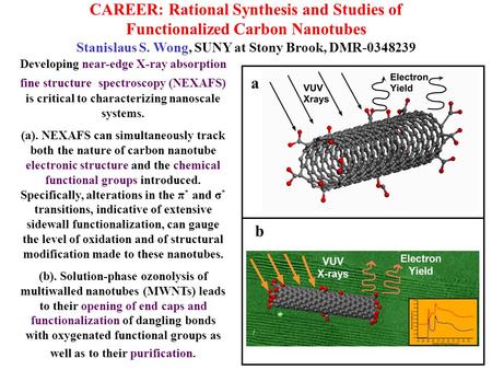 CAREER: Rational Synthesis and Studies of Functionalized Carbon Nanotubes Stanislaus S. Wong, SUNY at Stony Brook, DMR-0348239 Developing near-edge X-ray.
