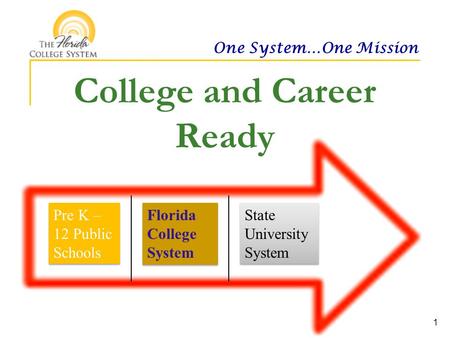 One System…One Mission College and Career Ready Pre K – 12 Public Schools Florida College System State University System 1.
