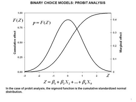 1 BINARY CHOICE MODELS: PROBIT ANALYSIS In the case of probit analysis, the sigmoid function is the cumulative standardized normal distribution.