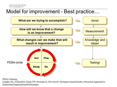 Aims! What are we trying to accomplish? How will we know that a change is an improvement? What changes can we make.