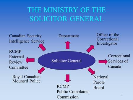 1 THE MINISTRY OF THE SOLICITOR GENERAL Office of the Correctional Investigator Royal Canadian Mounted Police Solicitor General Department National Parole.