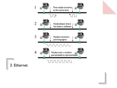 Ethernet Two nodes transmit at the same time