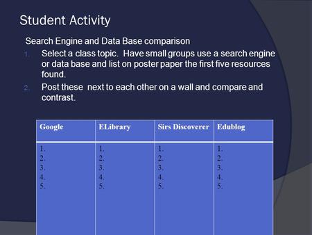 Student Activity Search Engine and Data Base comparison 1. Select a class topic. Have small groups use a search engine or data base and list on poster.