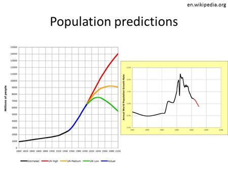 Population predictions en.wikipedia.org. Population Projections.