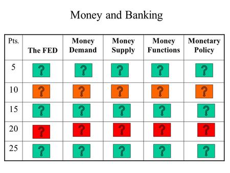 Money and Banking Pts. The FED Money Demand Money Supply Money Functions Monetary Policy 5 10 15 20 25.